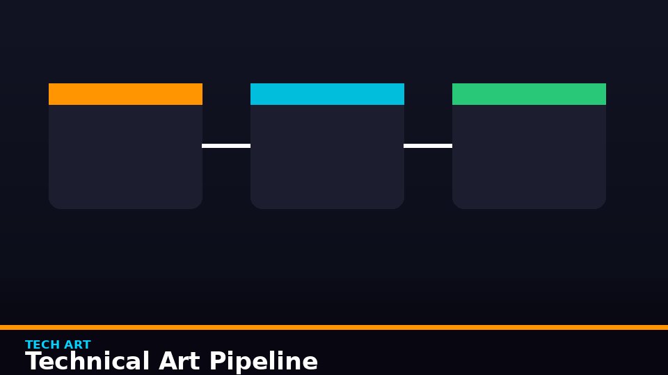 Technical Art Pipeline