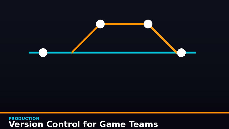 Version Control for Game Teams