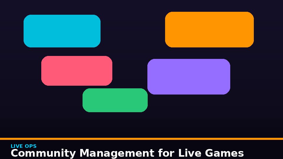 Community Management for Live Games