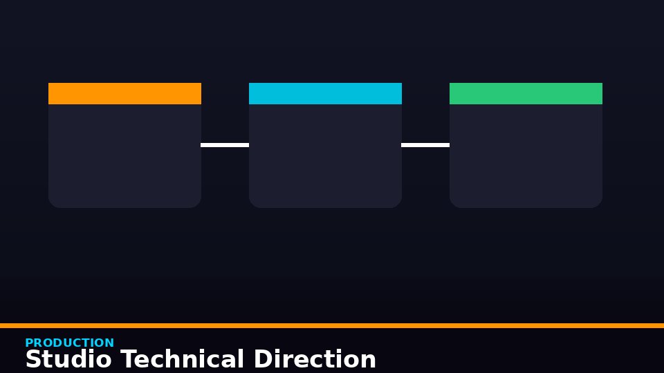 Studio Technical Direction