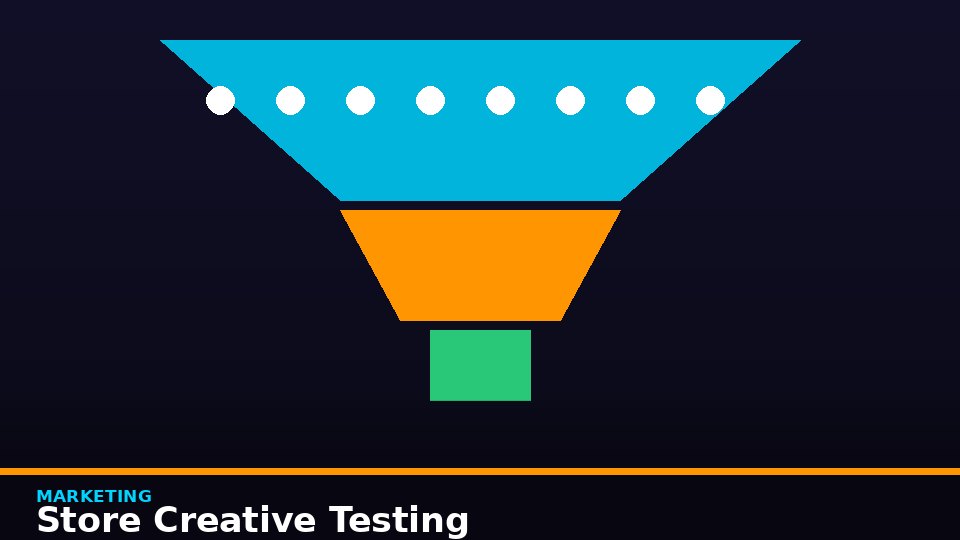 Store Creative Testing