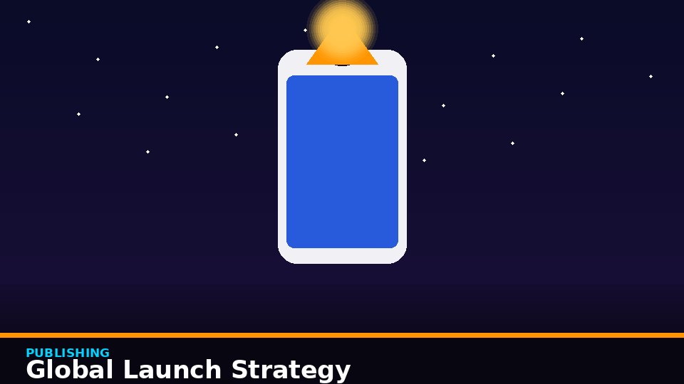 Global Launch Strategy
